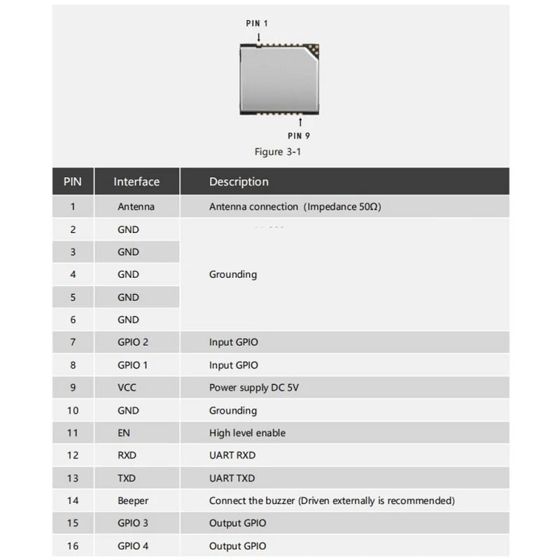 R300 RFID UHF Reader Module for ESP32 Raspberry Pi Arduino | UHF Access Control TTL UART | Free SDK Included
