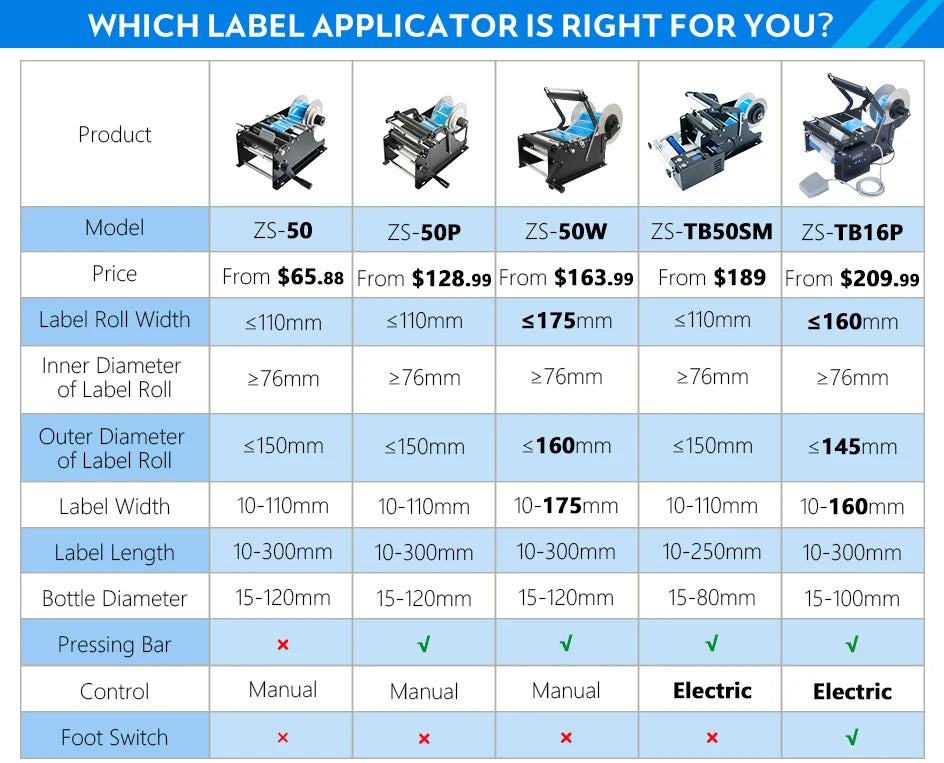 ZONESUN Semi Automatic Round Bottle Labeling Machine Stamp Dispenser Target Pasters Label Sticker Bottle Labeler ZS-TB16P