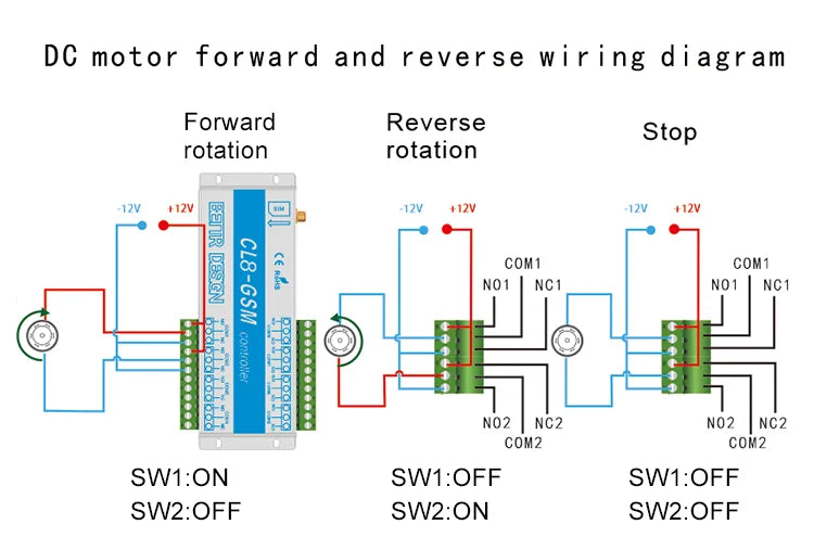GSM Switch SMS controller 4 relays output GSM Garage Door CL8-GSM Great for control of home electrical devices