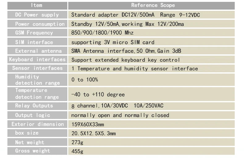 GSM Switch SMS controller 4 relays output GSM Garage Door CL8-GSM Great for control of home electrical devices