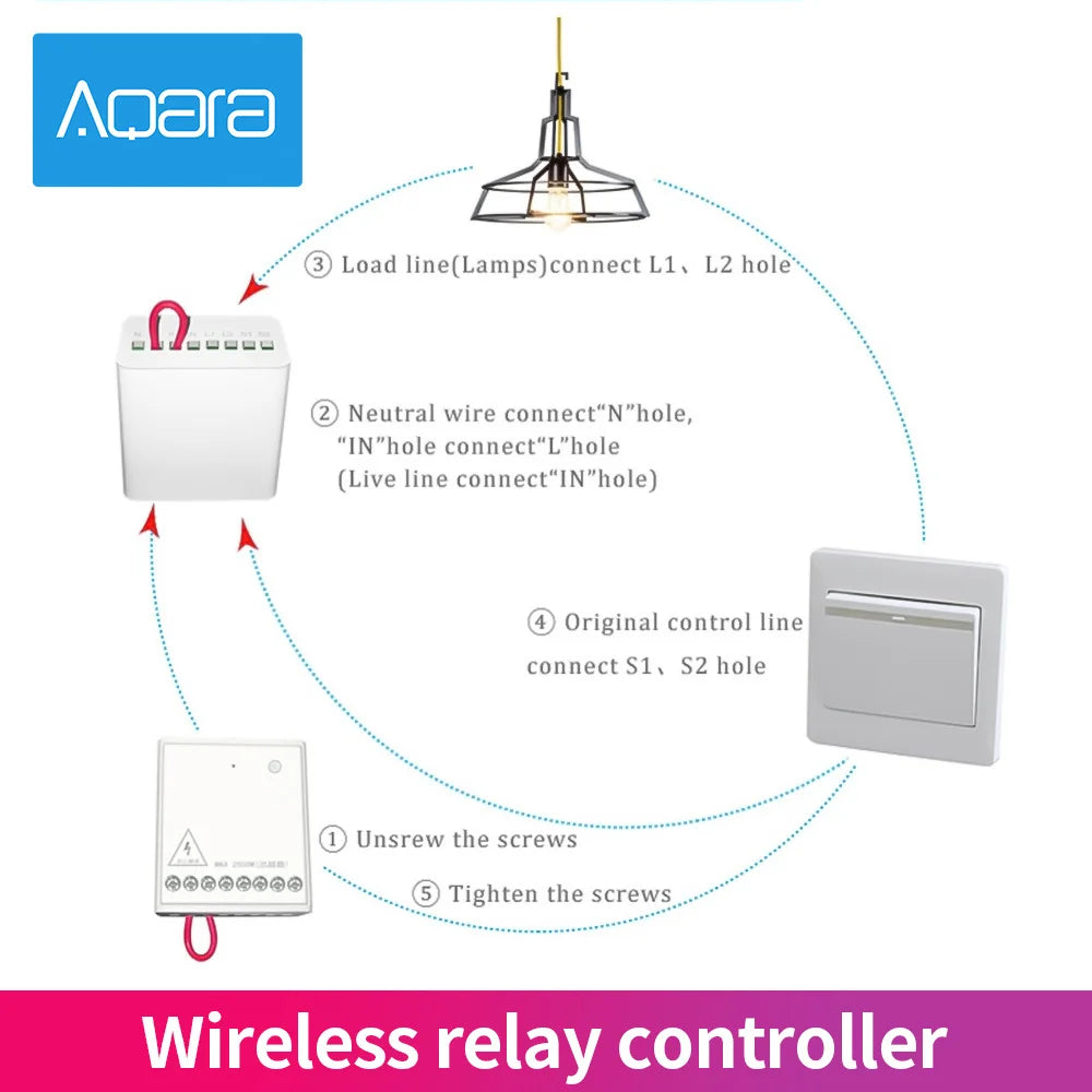 Aqara Two-way Control Module Wireless Relay Switch Controller 2 Channels Work For Mi Jia Mi Homeapp Home Kit Smart Timer