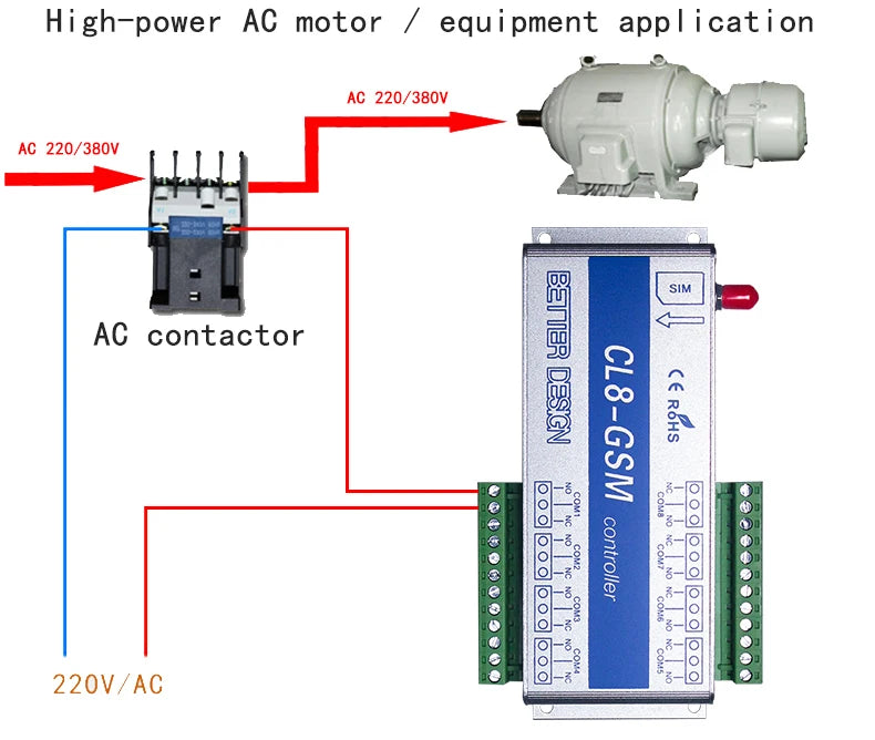 GSM Switch SMS controller 4 relays output GSM Garage Door CL8-GSM Great for control of home electrical devices