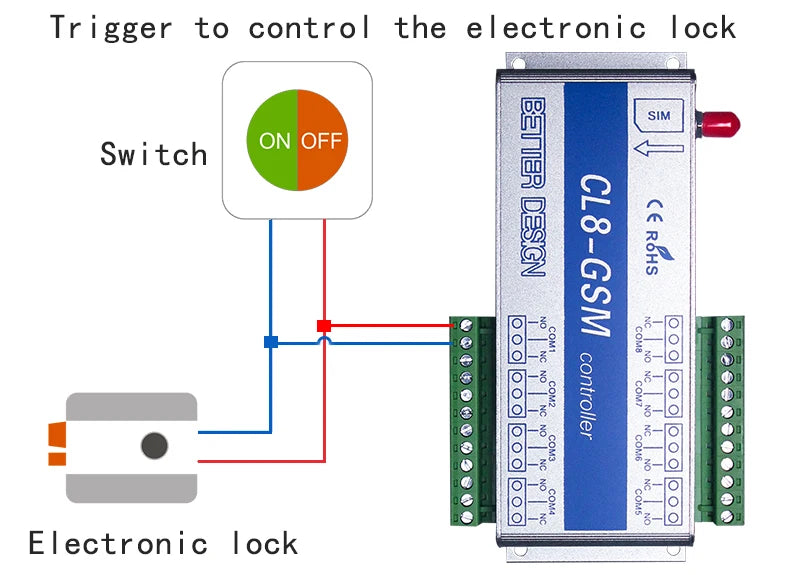 GSM Switch SMS controller 4 relays output GSM Garage Door CL8-GSM Great for control of home electrical devices