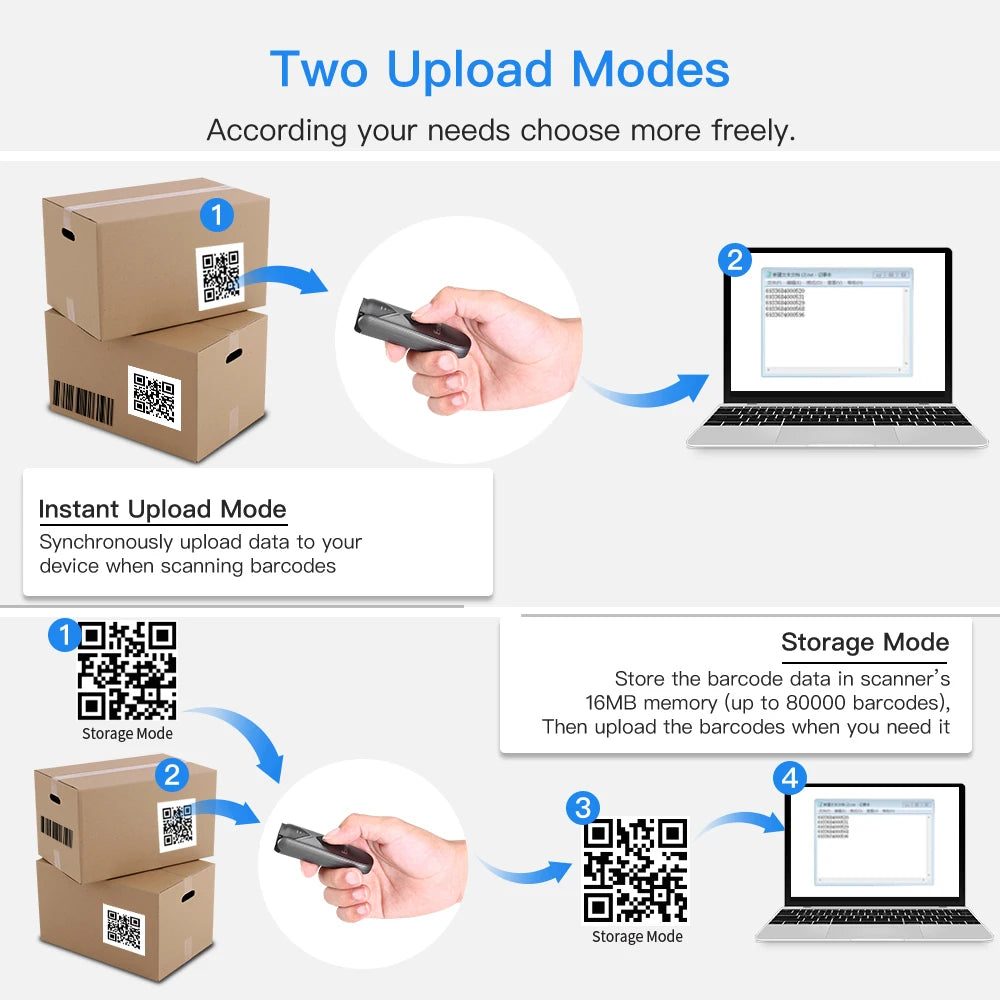 Eyoyo 2D Barcode Scanner USB Wired/Bluetooth/ 2.4G Wireless 1D QR PDF417 Mini Bar Code Reader for iPad iPhone Android Tablets PC