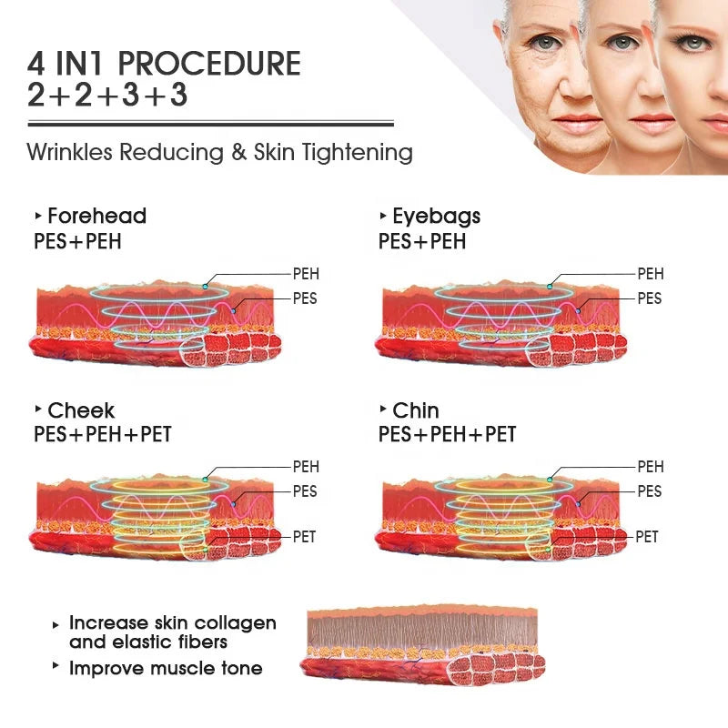 2025 Most Advanced Face Lifting Beauty Machine Analysis