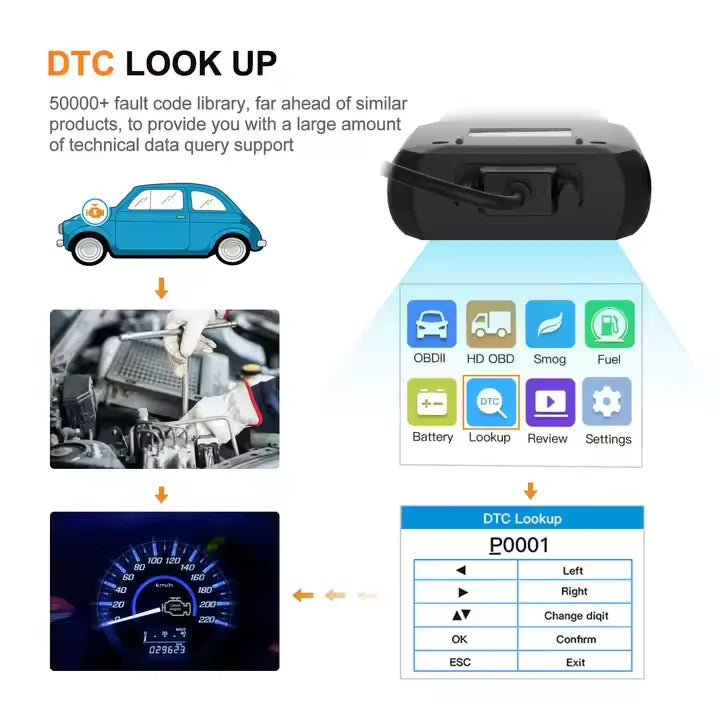 HUMZOR NC601 12V-24V OBD2 ELM327 Scan Tool for Car & Truck Diagnostic Testing with 1 Year Warranty