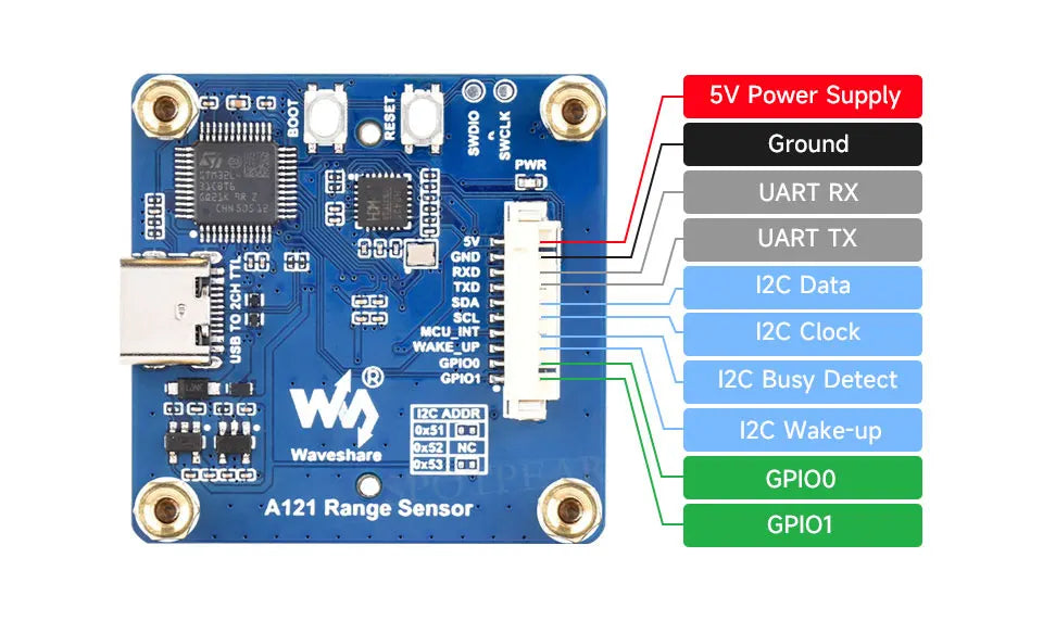 Raspberry Pi 60GHz mmWave Radar Sensor High-Precision Human Body PCR For Arduino ESP32
