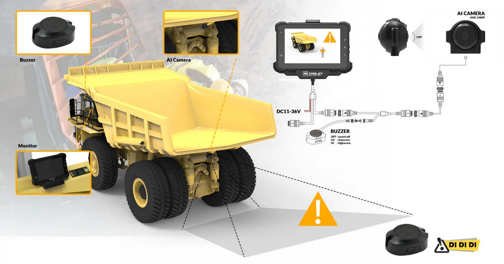 3RTablet Rugged Android 9.0 Embedded 10 Inch Panel With 4 Channel AHD Camera And 4G/WiFi/GPS For Tracking Vehicle