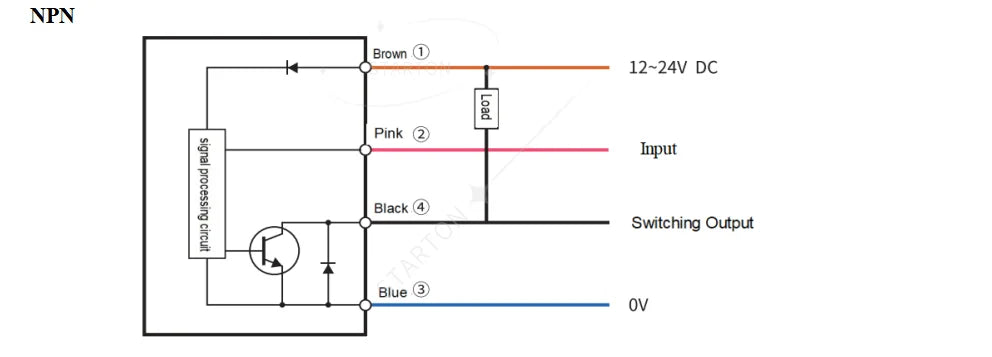 High Precision Distance Laser Ranging Displacement Sensors Square Laser Distance Detection Sensor for Cutting Machine