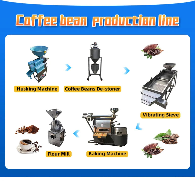 Coffee Bean Huller Machine Customized Commercial-Grade High-Efficiency Automatic Coffee Bean Processing Professional Equipment