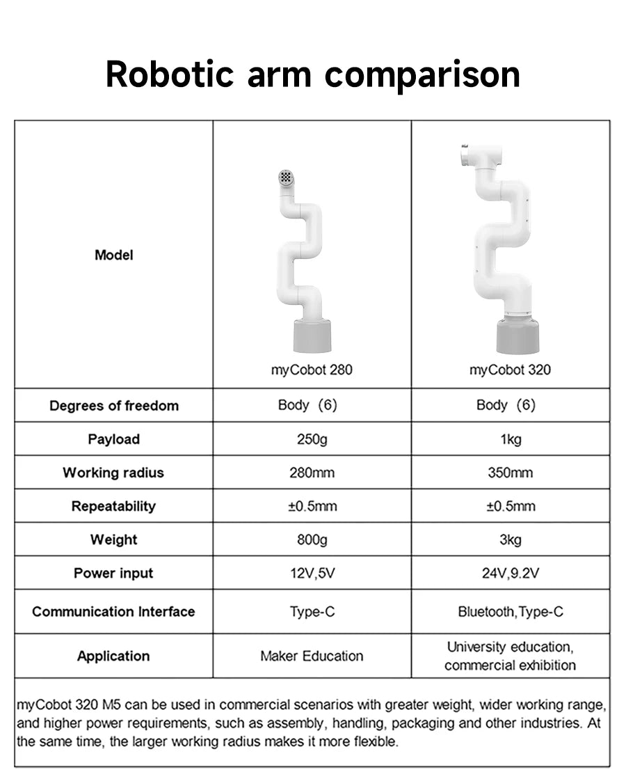 myCobot 320 M5 Robotic Arm 7DOF Collaborative Robot 1KG Load Support APP Control ROS2 Simulation Python C JavaScript Programming