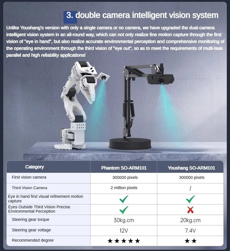 Assembled Low-Cost SO-ARM101 Open Source 6 Axis Robotic Arm LeRobot Embodied AI Vision Recognition SO101 Programmable Robot Kit