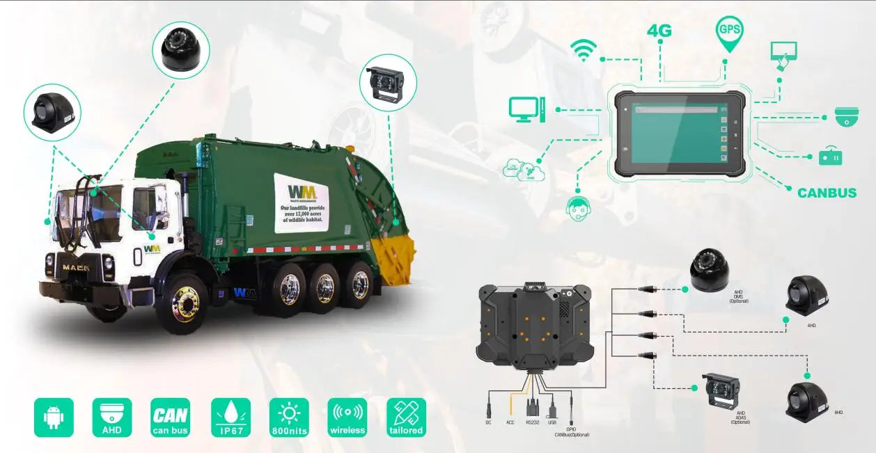 3RTablet Rugged Android 9.0 Embedded 10 Inch Panel With 4 Channel AHD Camera And 4G/WiFi/GPS For Tracking Vehicle
