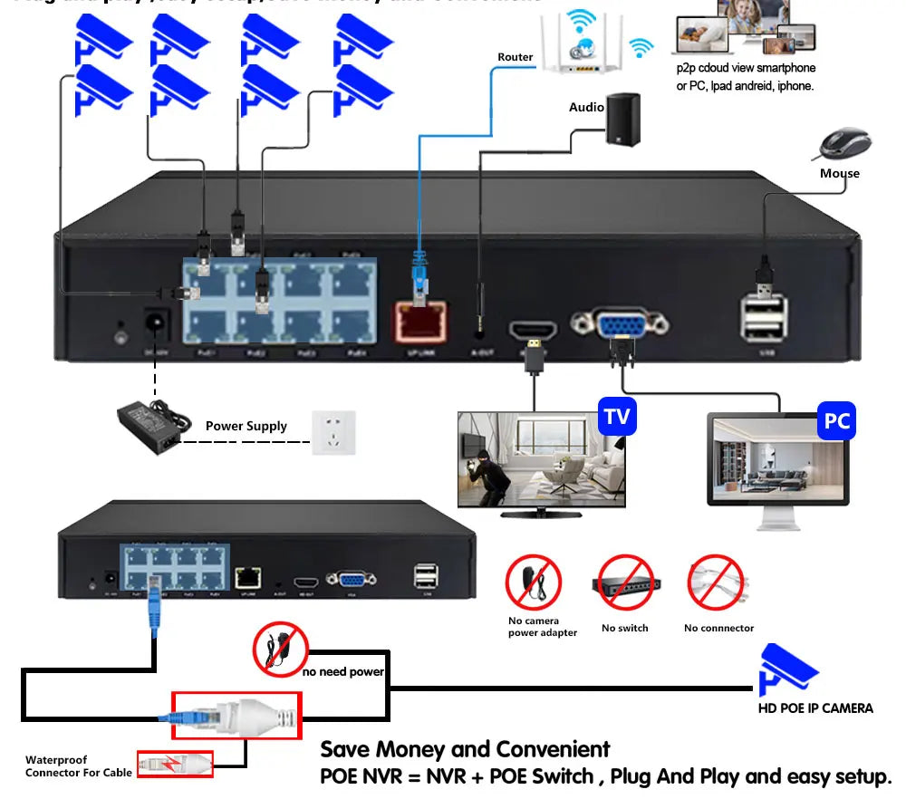 SMART LIFE 4K 8CH PoE NVR 8MP CCTV Security System Face Detection H.265+ Network Surveillance Audio Video Recorder NVR Tuya app