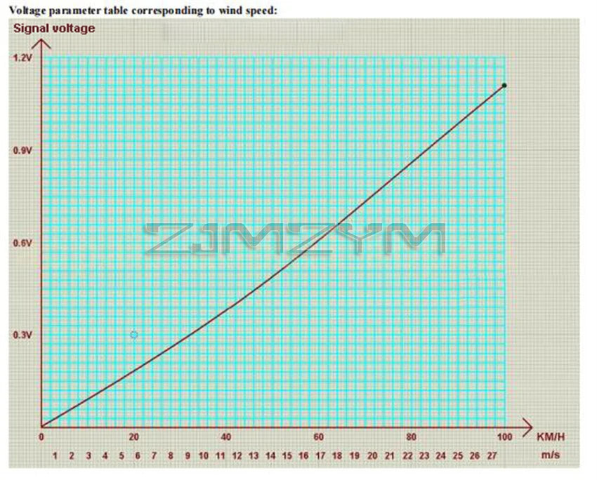 New High Current Single Axis Solar Automatic Tracking Controller Solar Tracker System Solar Slant Solar Panel Tracker Controller