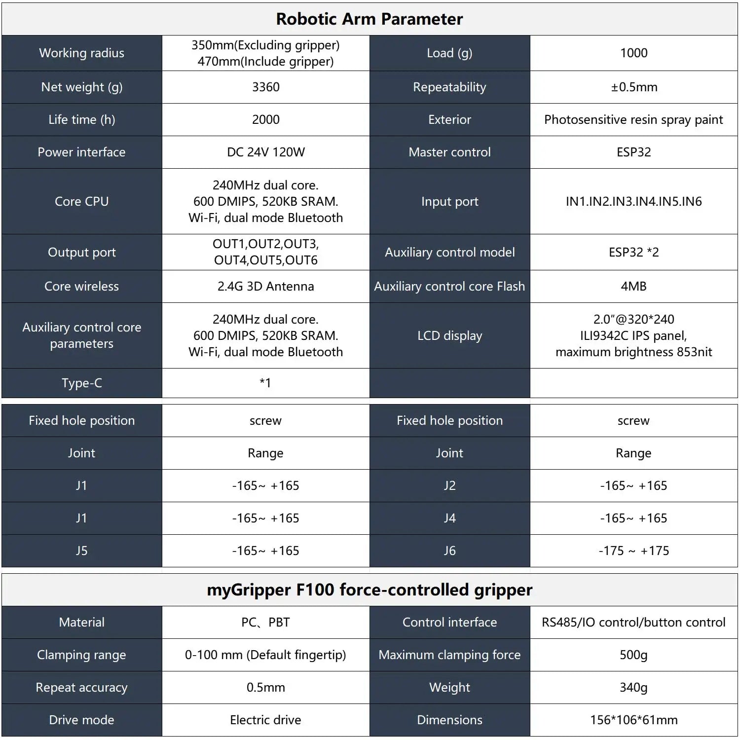 myCobot 320 M5 Robotic Arm 7DOF Collaborative Robot 1KG Load Support APP Control ROS2 Simulation Python C JavaScript Programming