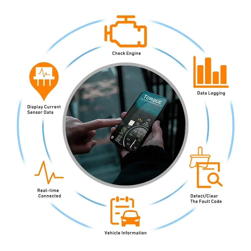 NEW Super ELM327 V1.5 Bluetooth PIC18F25K80 Automatic OBD2 Scanner Code Reader Car Suitable all OBDII protocols Diagnostic ToolS