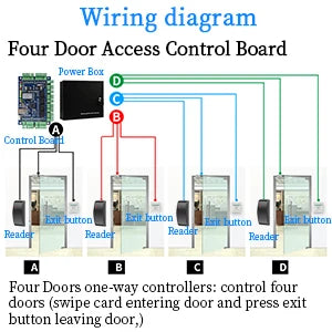 Access Control Reader 125KHz+13.56MHz  Waterproof RFID Weigand 26/34 Smart Proximity Card Reader For Access control Panel