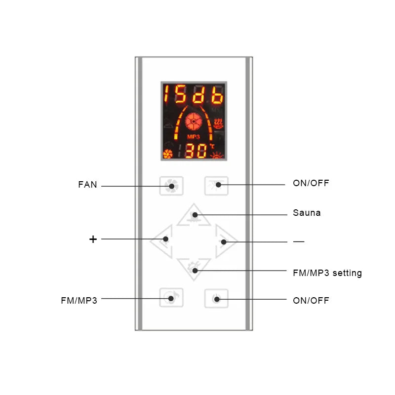 Multi functional controller, precise control system, embedded intelligent panel for fun experience