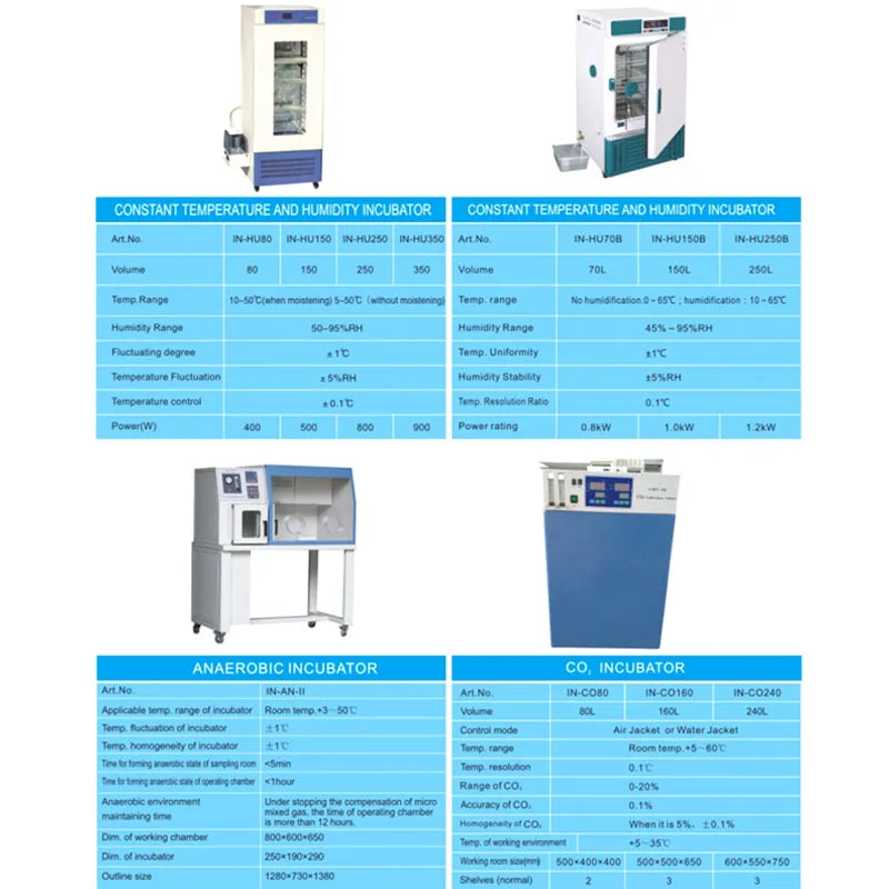 Laboratory Automatic Anaerobic Incubator Vacuum Artificial Climate Biochemical C02 Chamber With Anaerobic Bacteria IN-AN-II