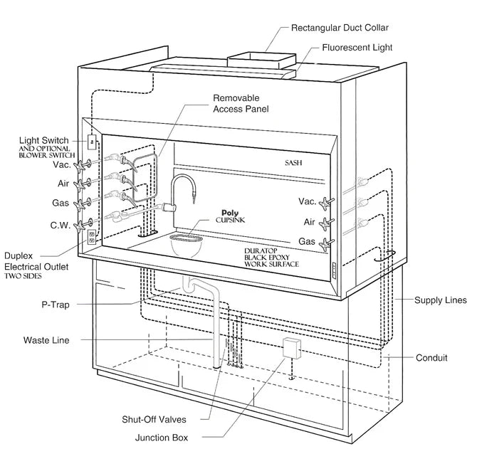 LaboratoryExhaust Hoods  Fume Cupboards Chemical Biological All Steel Ducted Fume Cabinets Stainless Steel Worktop Fume Hood