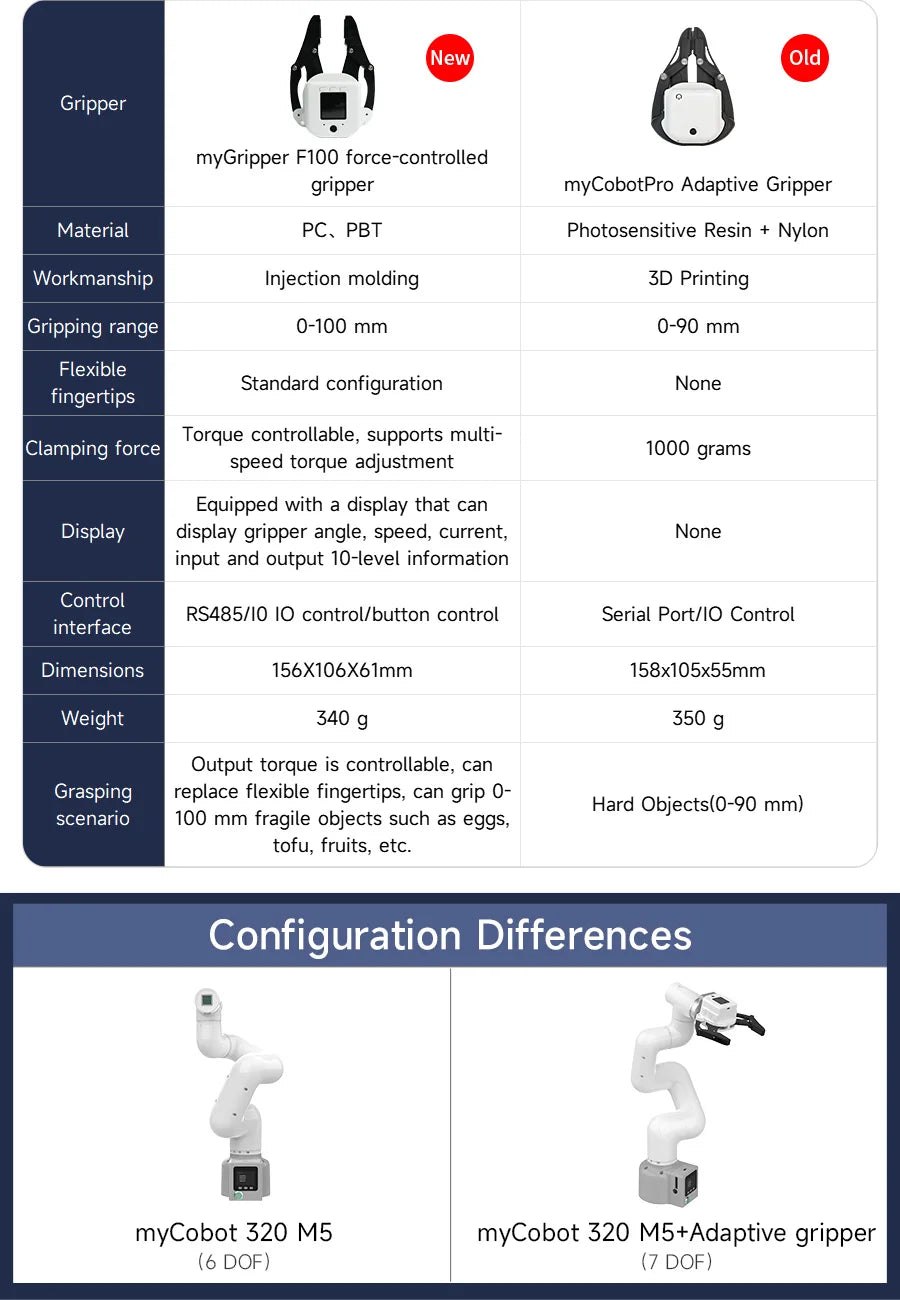 myCobot 320 M5 Robotic Arm 7DOF Collaborative Robot 1KG Load Support APP Control ROS2 Simulation Python C JavaScript Programming