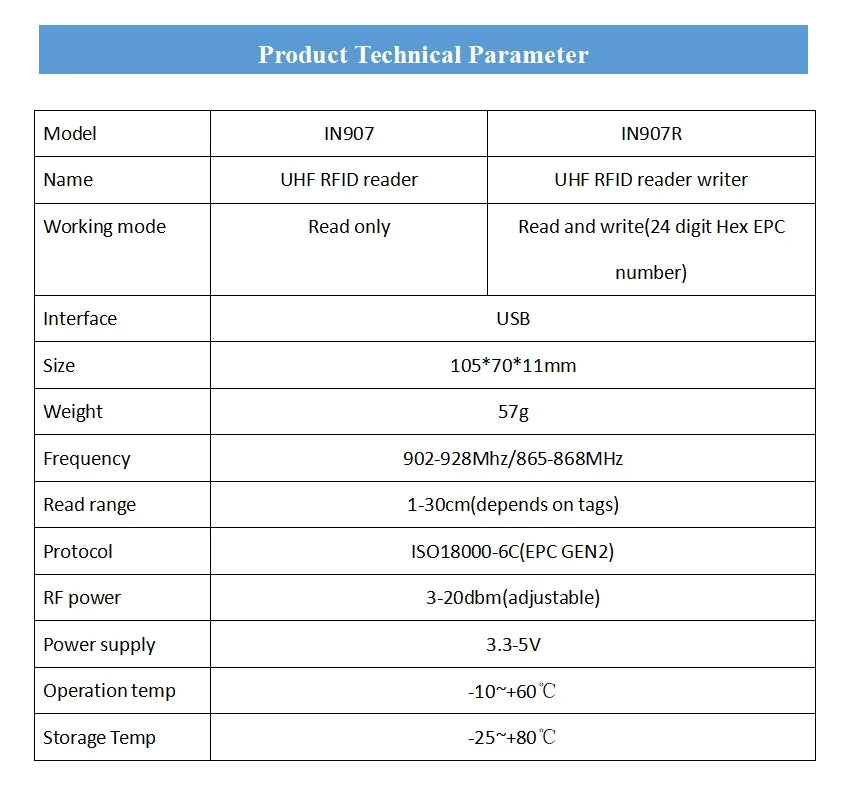 UHF RFID Reader Writer 860-960MHz Plug&Play USB Scanner for Android/iOS - Portable RFID Inventory Scanner with 5m Re