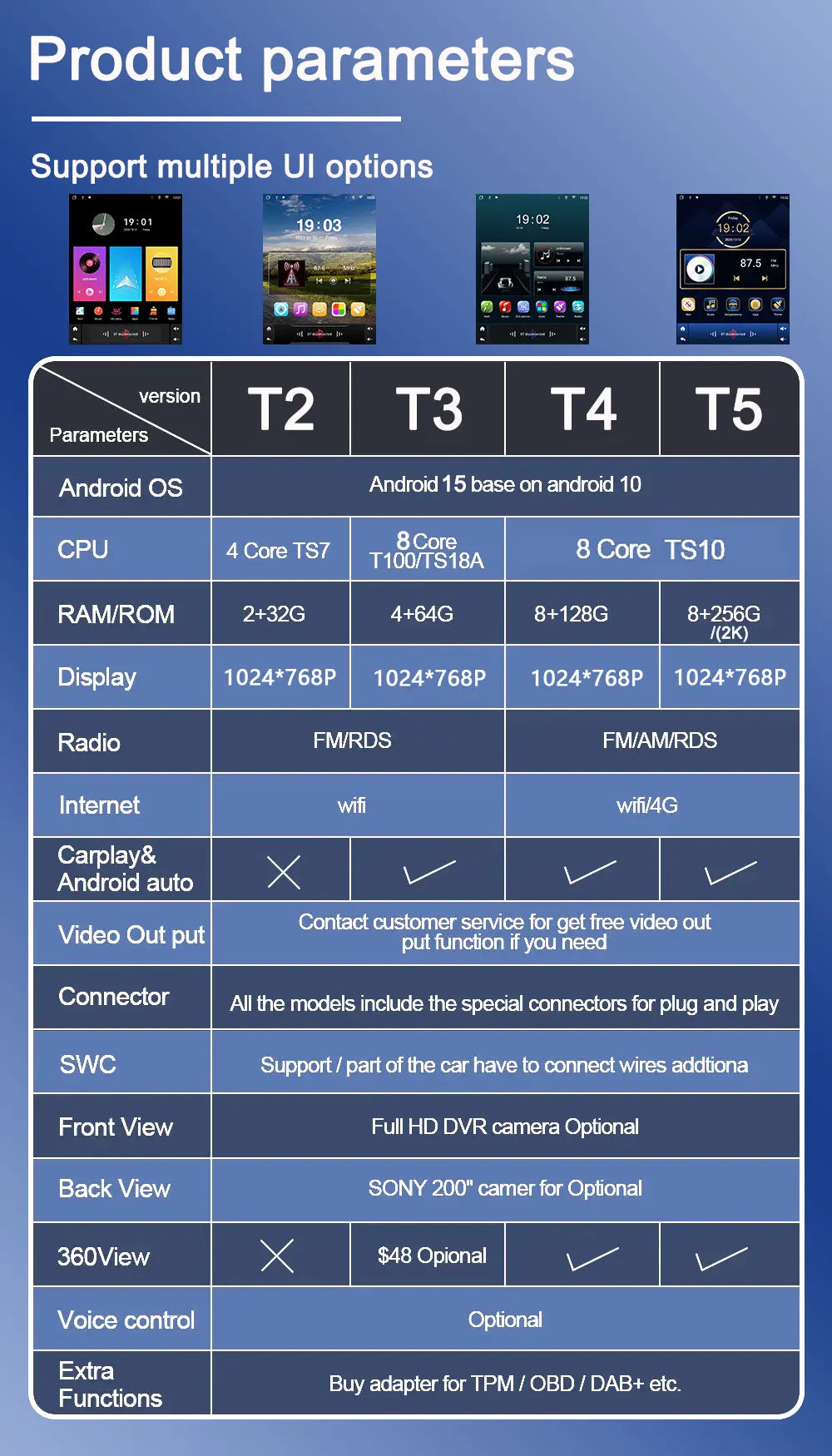 9.7 inch Android 16 Car For Ford Ranger 2012 2013 2014 2015 GPS Navigation High-performance CPU DVD Player Car Stereo Head Unit