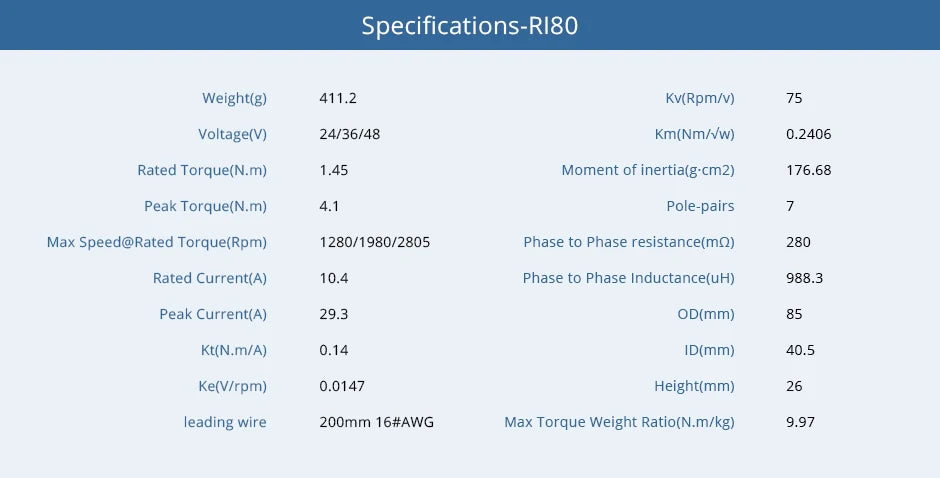 CubeMars RI80 V2.0 KV75 Frameless BLDC Torque Motor 4.1Nm Peak for Humanoid Robot Exoskeleton Cobot Joint High Precision 12-48V