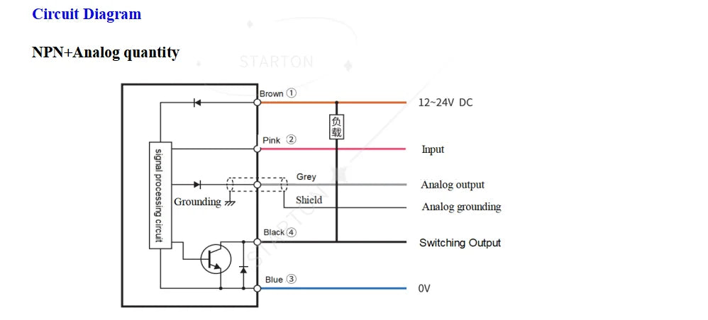 High Precision Distance Laser Ranging Displacement Sensors Square Laser Distance Detection Sensor for Cutting Machine