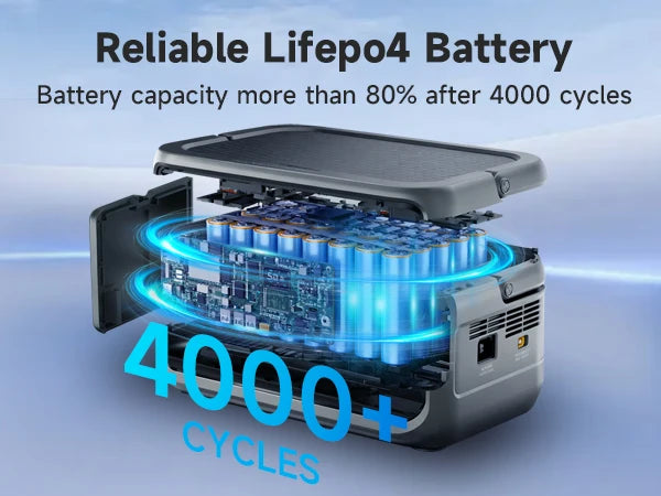 Outdoor Energy Storage LiFePO4 Power Station 140W PD Fast Charging UPS Battery For Home Emergency Camping Travel