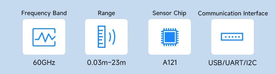 Raspberry Pi 60GHz mmWave Radar Sensor High-Precision Human Body PCR For Arduino ESP32