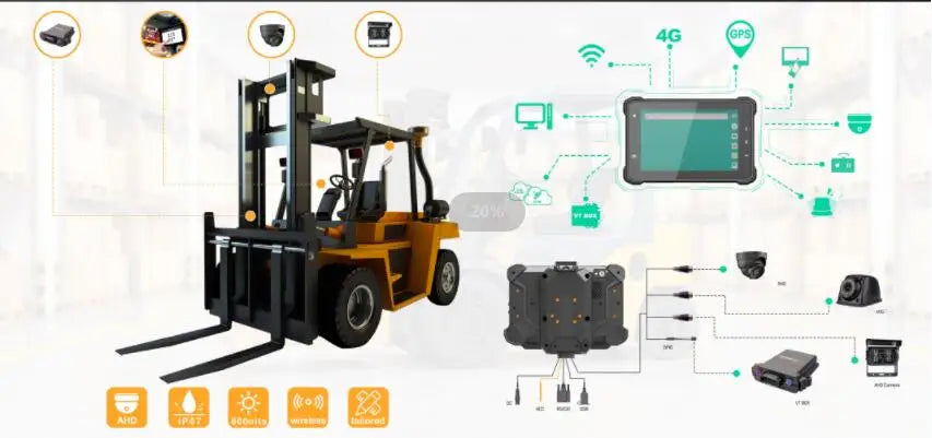 3RTablet Rugged Android 9.0 Embedded 10 Inch Panel With 4 Channel AHD Camera And 4G/WiFi/GPS For Tracking Vehicle
