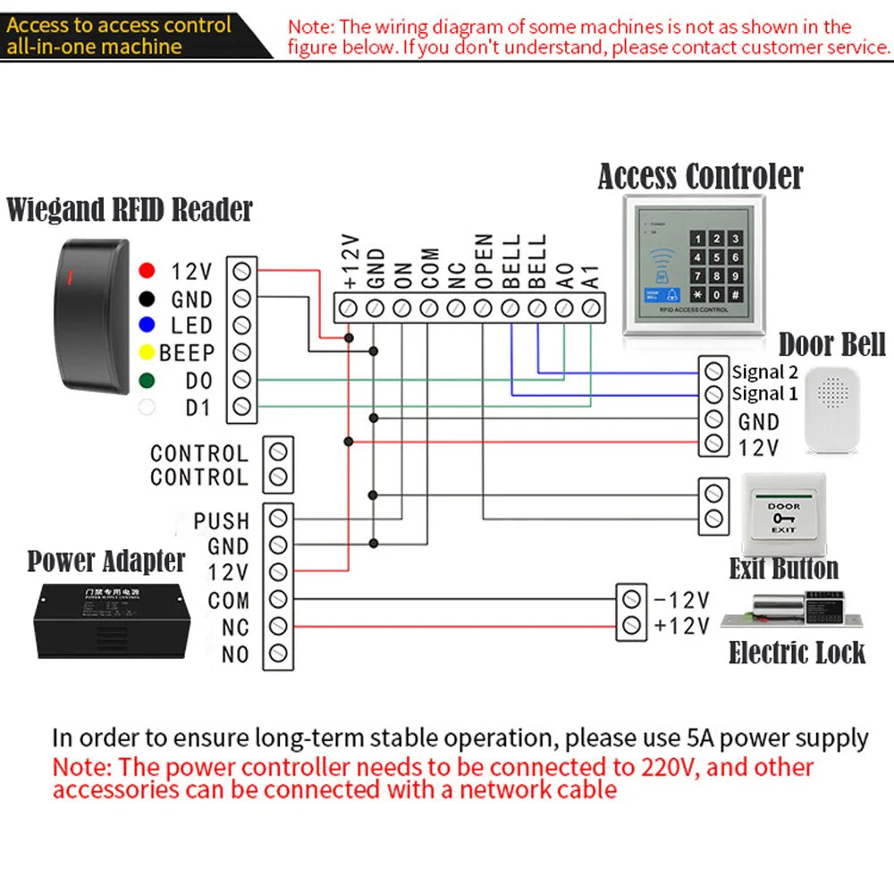 Access Control Reader 125KHz+13.56MHz  Waterproof RFID Weigand 26/34 Smart Proximity Card Reader For Access control Panel