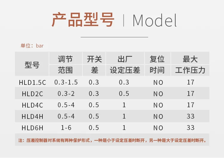 Differential pressure controller Differential pressure switch HLD2CHLD4C controller Differential