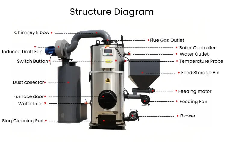 Steam generator 100  200  300  500 kg biomass pellet sawdust boiler