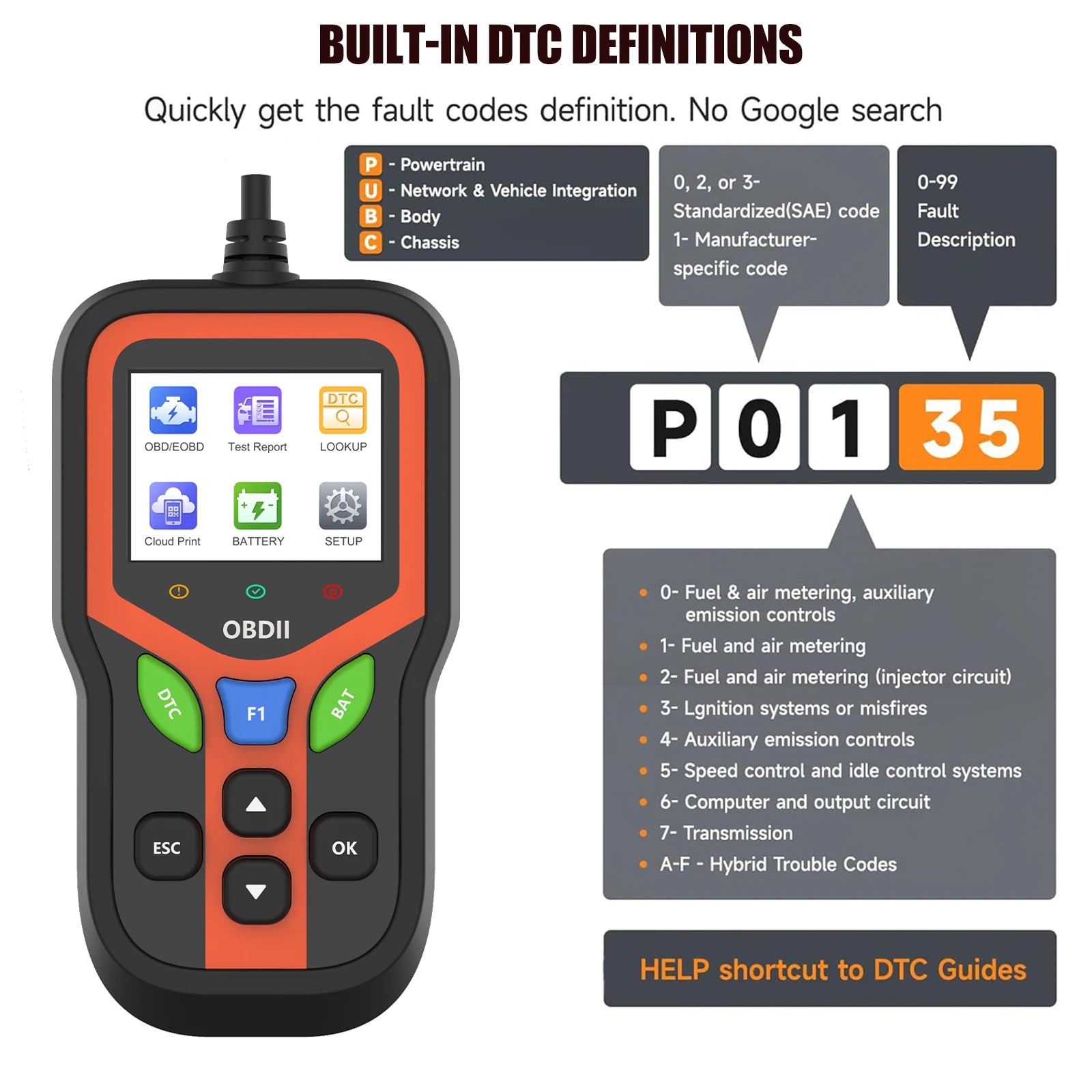 OBD2 Ultra Car Scanner obdii Diagnostic Tool for Cars & Trucks Universal Fitment obd 2 Supports 9 Protocols